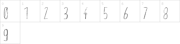 Numbers