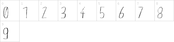 Numbers
