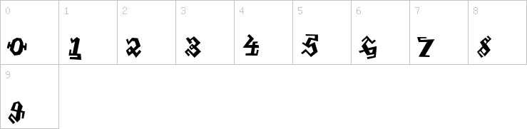 Numbers