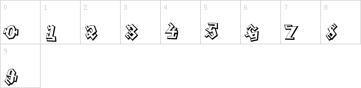 Numbers