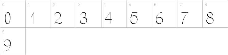 Numbers