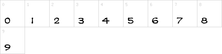 Numbers