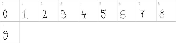 Numbers