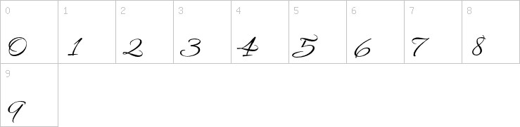 Numbers
