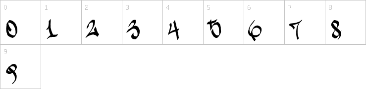 Numbers