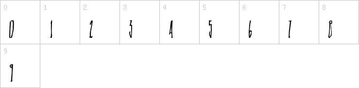 Numbers