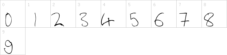 Numbers