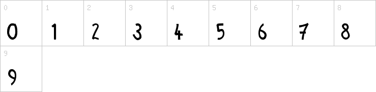 Numbers
