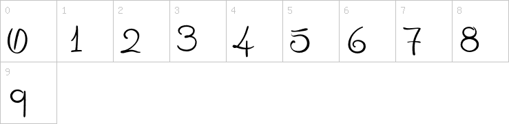 Numbers