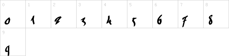 Numbers