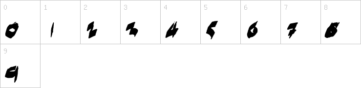 Numbers