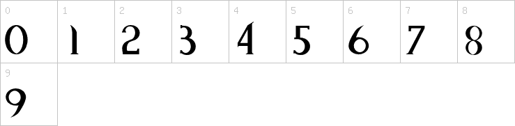 Numbers