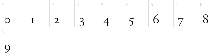 Numbers