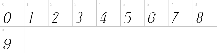 Numbers