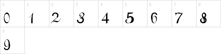 Numbers