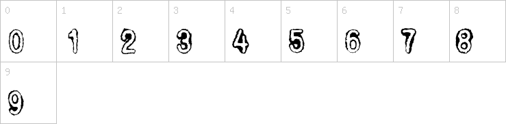 Numbers