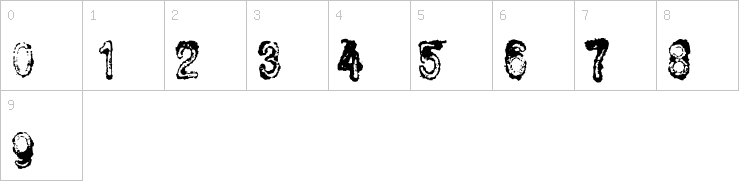 Numbers