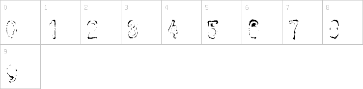 Numbers