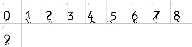Numbers