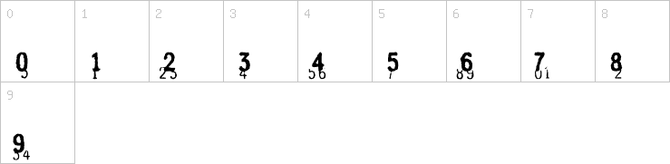 Numbers