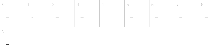 Numbers