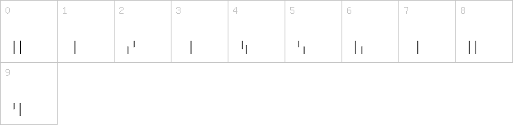 Numbers