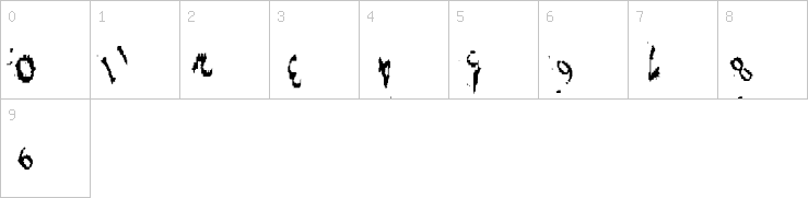 Numbers