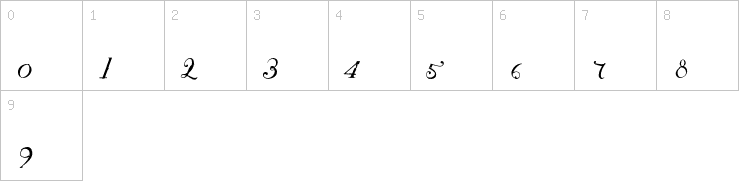 Numbers