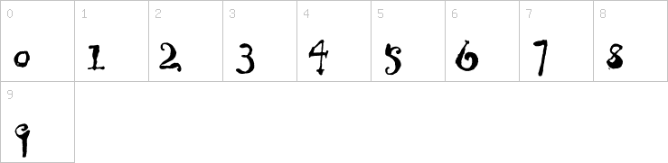 Numbers