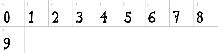 Numbers