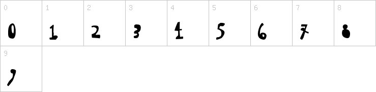 Numbers