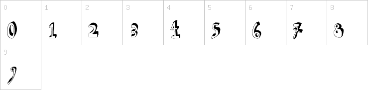 Numbers