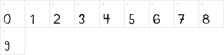 Numbers