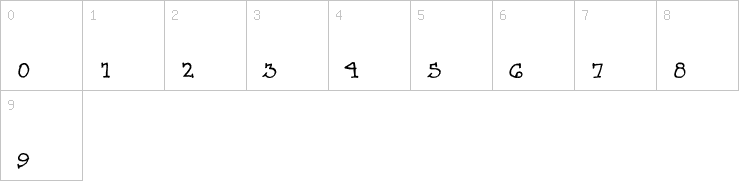 Numbers