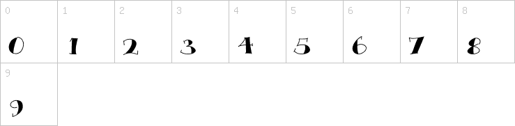 Numbers