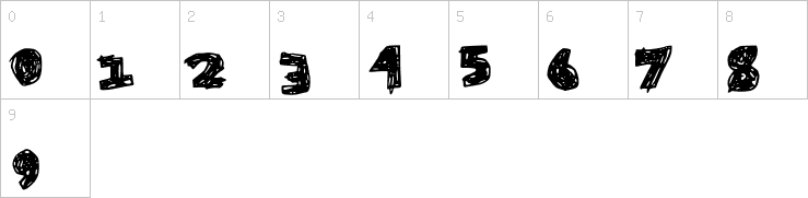 Numbers