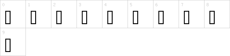 Numbers
