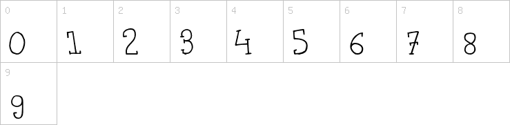 Numbers