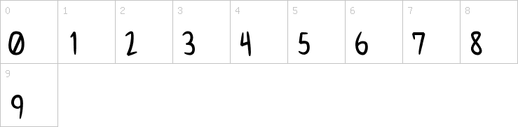 Numbers