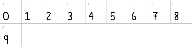 Numbers