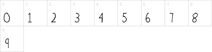 Numbers