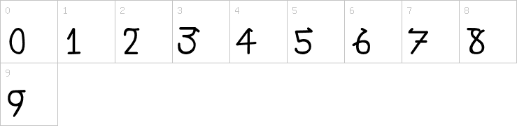 Numbers