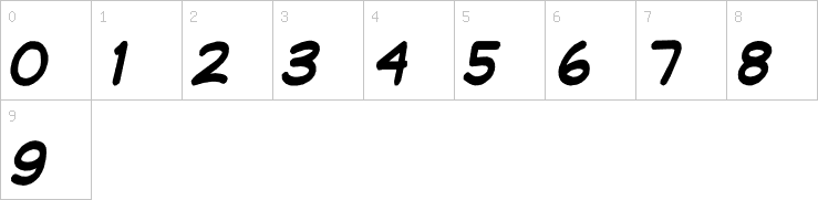 Numbers