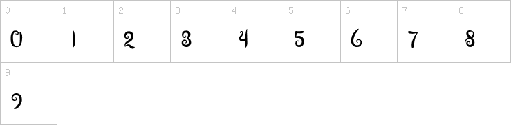 Numbers