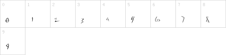 Numbers