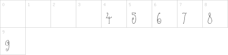 Numbers