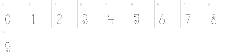 Numbers