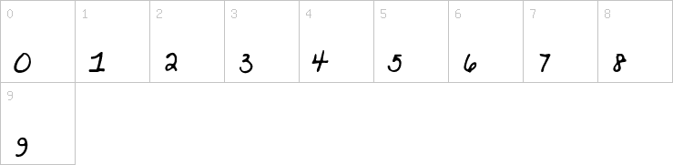 Numbers