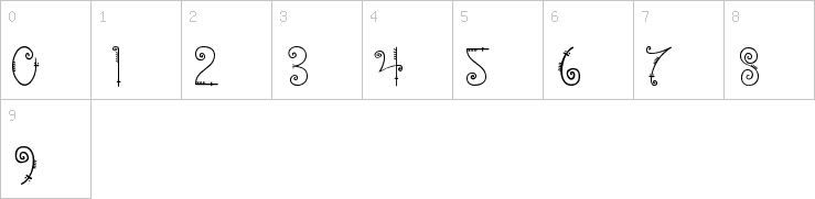 Numbers