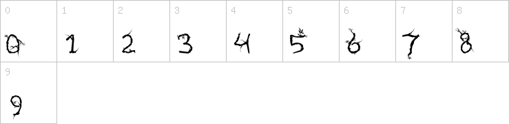Numbers